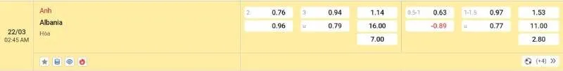 Cập nhật tỷ lệ kèo trước trận đấu Anh vs Albania