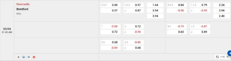 Cập nhật tỷ lệ kèo trước trận đấu Newcastle vs Brentford