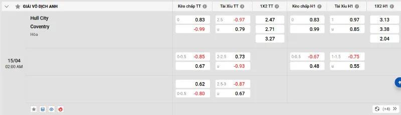 Cập nhật tỷ lệ kèo trước trận đấu Hull vs Coventry