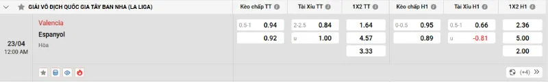 Cập nhật tỷ lệ kèo trước trận đấu Valencia vs Espanyol